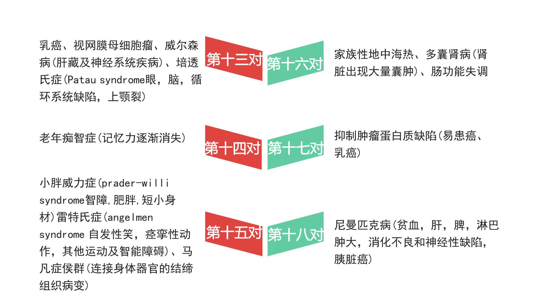 为什么很多人不推荐供卵试管婴儿？你知道这些内幕吗？