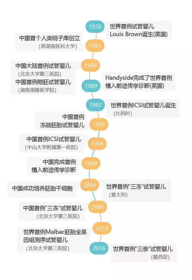 上海借卵试管婴儿医院排名