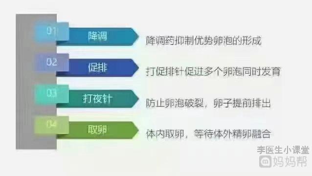 上海赠卵试管婴儿与上海赠卵试管婴儿的5大区别你了解吗？