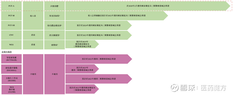 上海市中心医院的供卵试管婴儿费用贵吗？