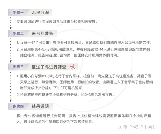 患有多囊卵巢综合症的供卵试管婴儿需要卵子捐赠者吗？