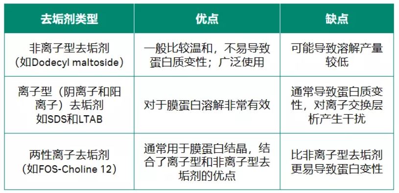 患有卵巢囊肿可以做供卵试管婴儿吗
