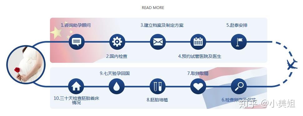 西安夫妇借卵做试管双胞胎成三胞胎，接下来发生的事~让他们犯难了!
