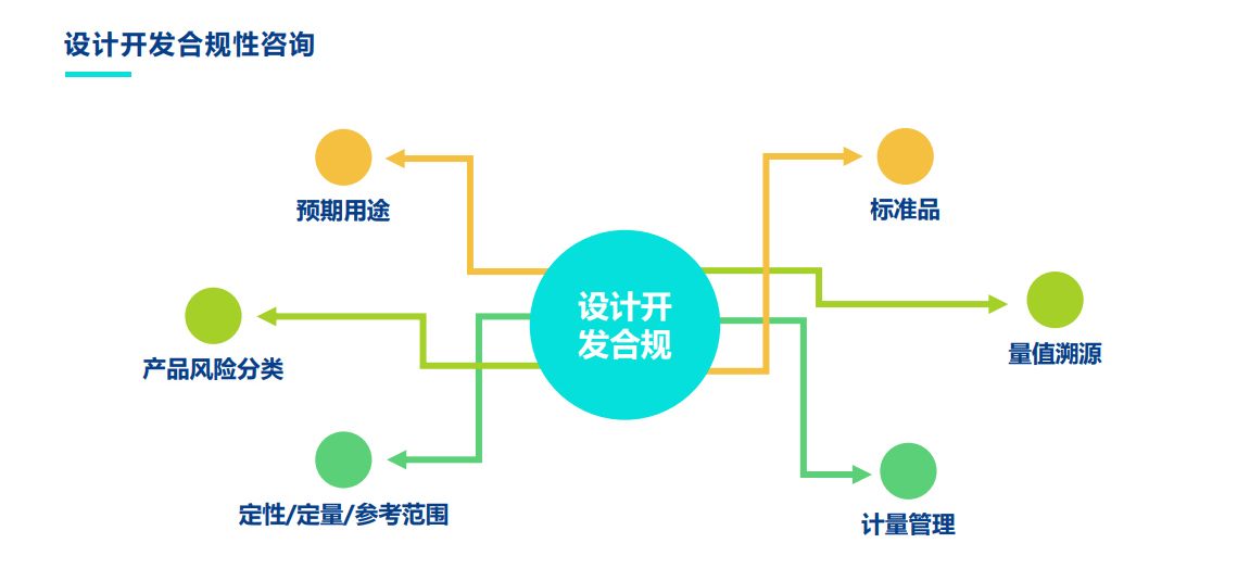 做借卵供卵代怀代生成功怀孕后如何避免早产？