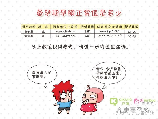 天津哪里做供卵代怀三代试管好