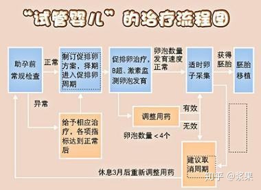 南昌供卵试管代生费用要看孕宝国际