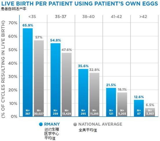 北医三院做供卵试管流程长方案