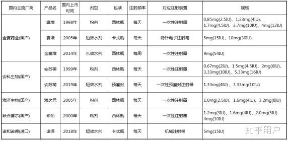 借卵试管移植内膜不均