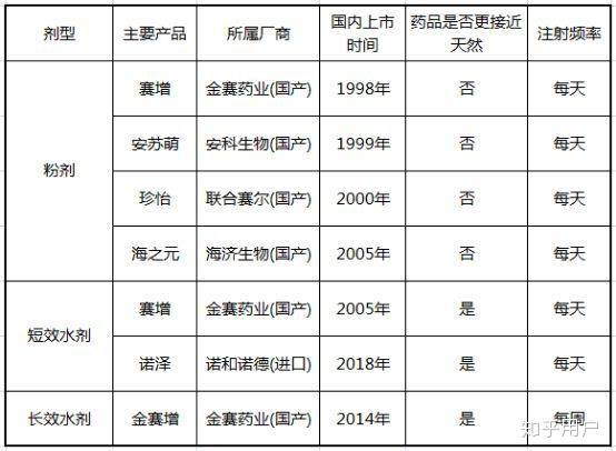 借卵试管移植内膜不均