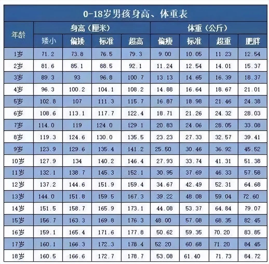 输卵管堵塞直接做试管可以吗