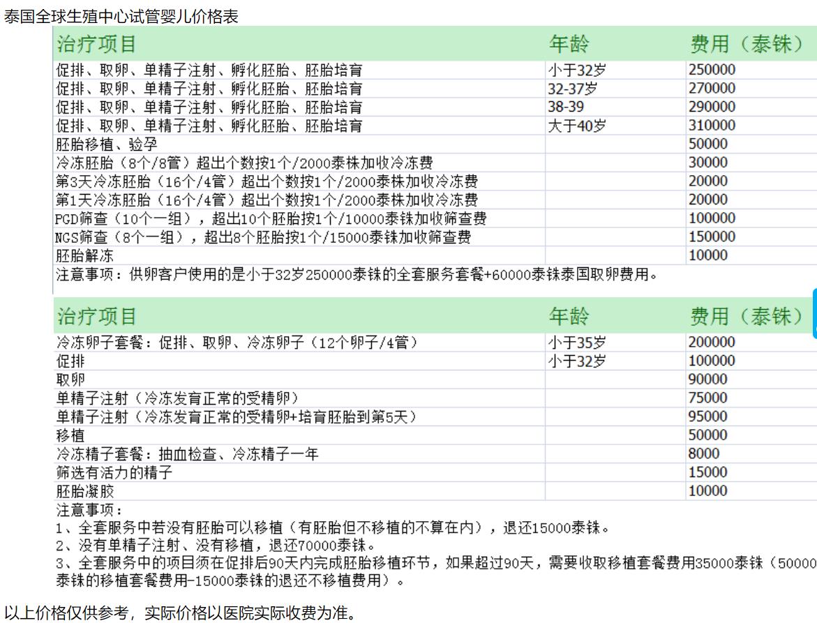 养囊后的5ab胚胎是移植成功率高的一级胚胎吗