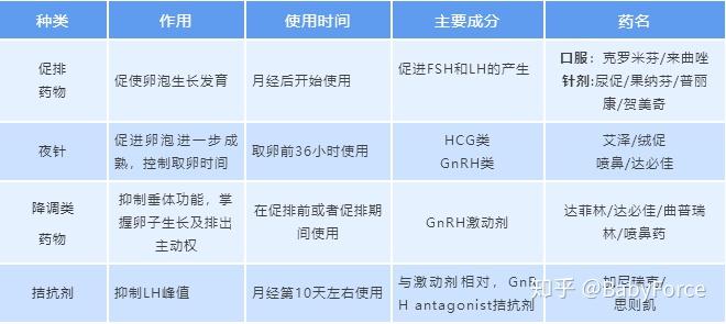 试管一般多少钱做一次